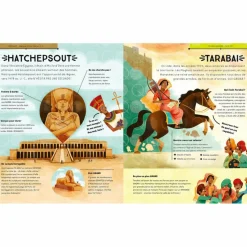 Livre documentaire Les plus grands frimeurs de l'histoire