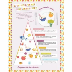 Ma pochette d'aimants Dans mon assiette